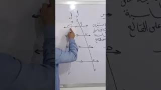 نظرية تاليس 