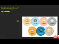 Mastering AWS S3 Upload Download Copy Delete Objects and Buckets