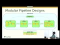 A Modular Approach to Variable Pipeline Depth Designs - Peter Herrmann Latch-Up 2023