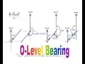 Lagu O-Level Bearing ( 1) [with tricks to show how to handle the confusing problems ]