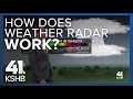 Weather Academy How does weather radar work