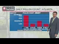 Back-to-Back Pollen count extremely in Georgia