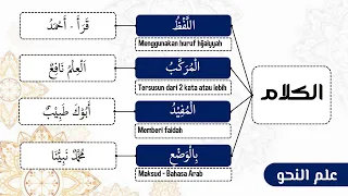 Download Bab Kalam | Ilmu Nahwu | Al-Ajurumiyyah Pertemuan 1 MP3