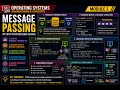 CSCI5605 Mod2-Vid6 Message Passing IPC - Coding Example