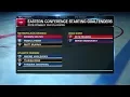 NHL Tonight Dominant Goalies The Eastern Conference features dominant goaltenders Apr 9 2019
