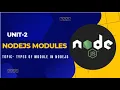 Unit-2 NodeJS Modules Topic - Types of Module