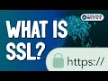 What is SSL Secure Sockets Layer THE DIGITAL MARKETING INSTITUTE