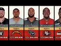 Highest Paid NFL Players in 2023 Average Salary Per Year