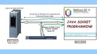 PLCs as clients and Java Programming based Socket Communication Part1