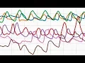 Line Chart with Multiple Lines