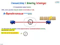 Communication network services-Synchronous-Asynchronous