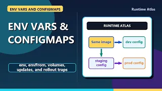 Kubernetes ConfigMaps From Beginner to Pro