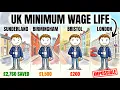 What Life Actually Looks Like on UK Minimum Wage in 2026