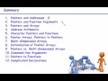 i2Soft-5-12 Complicated Declarations