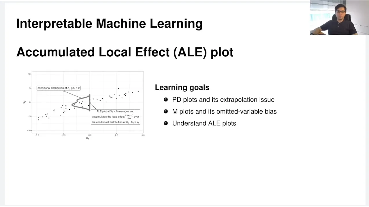 IML - 03 Feature Effects - 04 Accumulated Local Effect (ALE) Plot