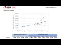 Scientists use real-time data and artificial intelligence to make COVID-19 predictions
