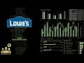 LOW Lowes Q1 2026 Earnings Conference Call