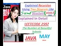 The Number of Beautiful Subsets LeetCode 2597 Java Solution Recursion Developer Coder