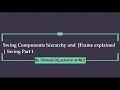 Java GUI Swing Components hierarchy and Introduction to JFrame