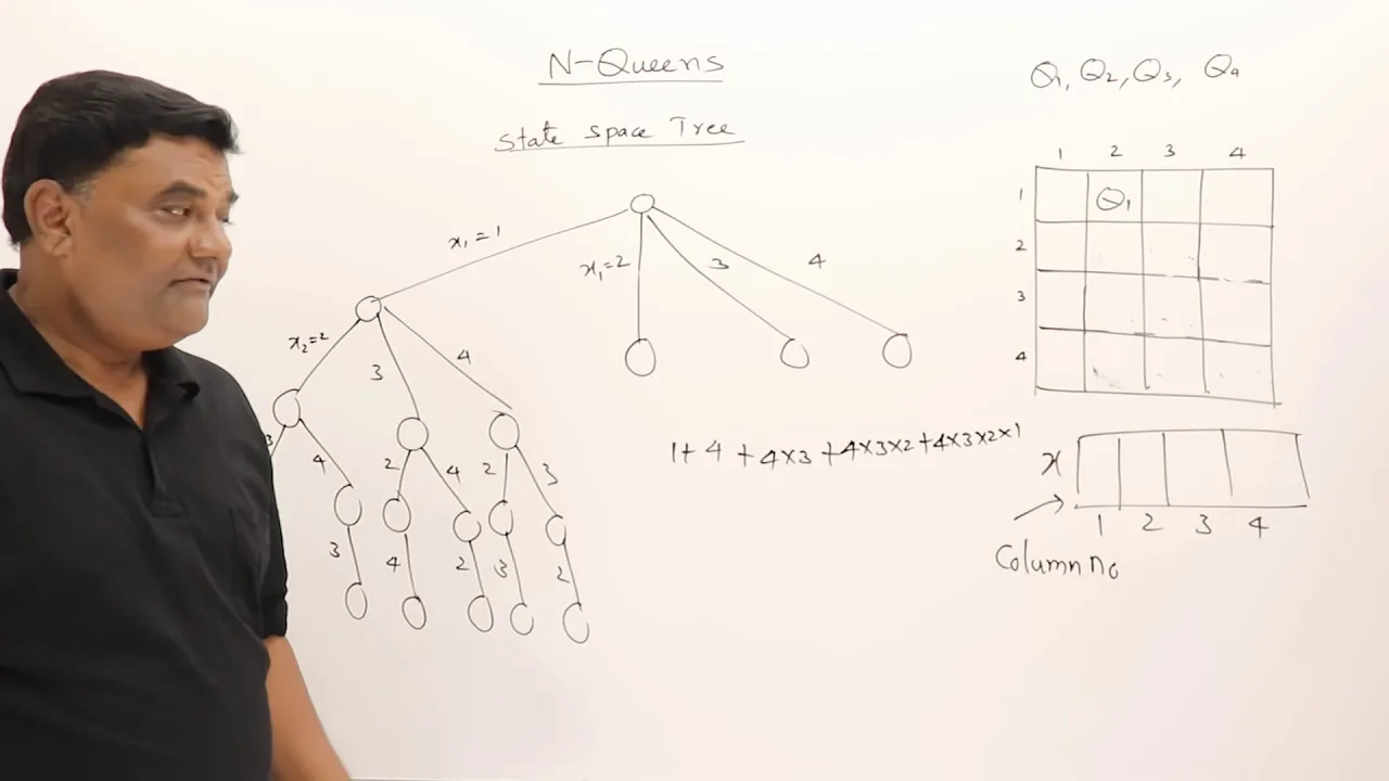 6.1 N Queens Problem using Backtracking - YouTube thumbnail