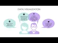 Big Data Visualization Implementation and Challenges