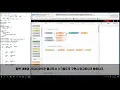 Node-Red Using Chart node Http node Restful API
