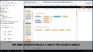 Node-Red Using Chart node Http node Restful API