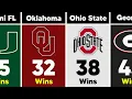 College Football Teams With MOST Bowl Game Wins of All Time
