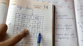 Playfair Cipher Algorithm