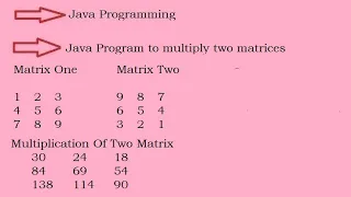 Java Program To Multiply Two Matrices Hindi