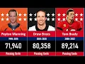 NFL s Longest Passing Yard Career Leaders of ALL TIME