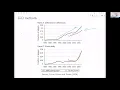 Introduction to Difference-in-Differences DiD Panel Data and Fixed Effects Models Explained