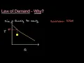 Substitution and income effects and the Law of Demand