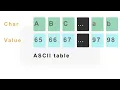 print ascii values of characters PYTHON