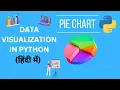 Create Pie Chart with Python Matplotlib in Tutorial