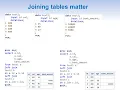 Proc SQL part 5 - Joins Detailed 50 Min long