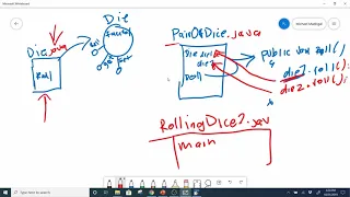 Java 1 Fall 2019 - Chapter 4 More About Classes Part 1