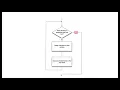 for loop