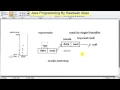 Implement Stack by linkedlist Kurdish Datastructure in Java By Hawbash Part24