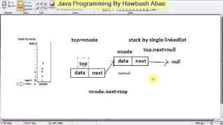 Implement Stack by linkedlist Kurdish Datastructure in Java By Hawbash Part24