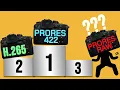What is actually the best ProRes RAW ProRes 422 or H 265 w GH6 Firmware 2 0