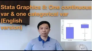 Stata Graphics 8 One continuous var and one categorical var English version