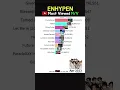 Download Lagu ENHYPEN Most Viewed M/V 2020-2024 #enhypen #giventaken  #drunkdazed #biteme #kpop