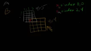 Game Math Tutorial 3 - Per Pixel Collision