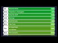 The Leaderboard Tutorial SQPRO v5