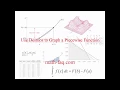 Use Desmos to Graph a Piecewise Function