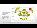 Python project on Optimization - Network Optimization