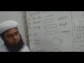 Symbols Examples of Flowchart Class 9th Computer Example 1 2 3