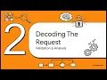 The Life of a Database Query Query Processing and Optimization Unit 3 Notebooklm