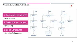 Module 2 L1 - CPCT